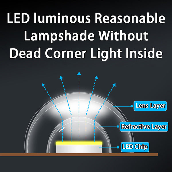 Round Circle Tube Replacement 12-36W LED Module Ceiling 220V Source