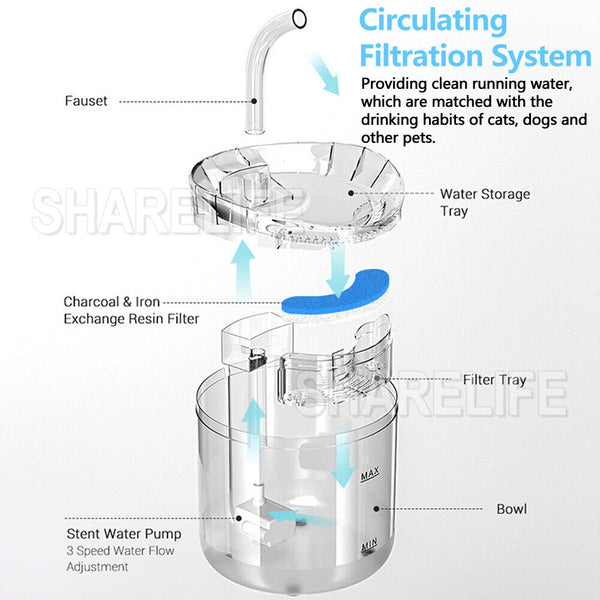 Pet Water Fountain Cat Dog Automatic Electric Sensor Drinking Dispenser Filter