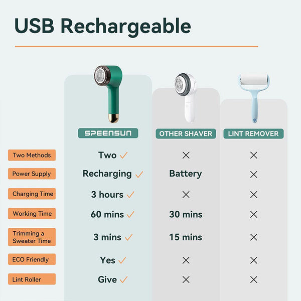 Electric Lint Remover Clothes Cleaner Fabric Shaver USB Rechargeable Defuzzer AU