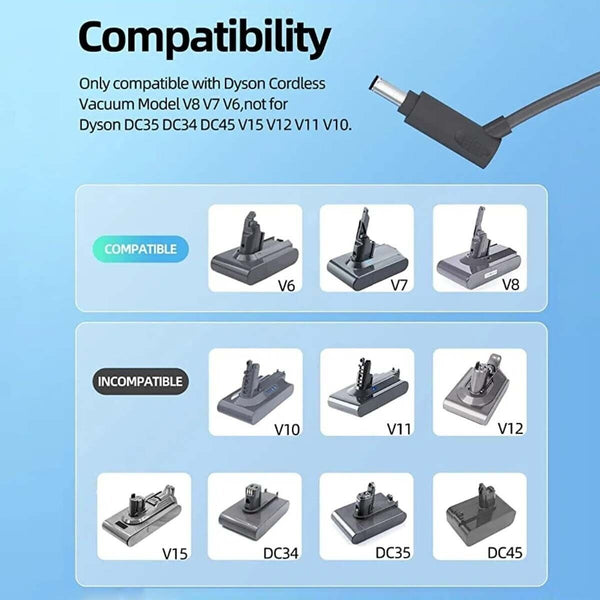 For Dyson V10 V11 V6 V7 V8 V15 Battery Charger Power Supply Adaptor Vacuum Clean - Lets Party