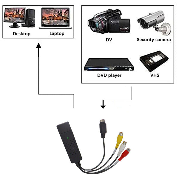 USB 2.0 VHS Tapes Tape to DVD VCR Audio Video AV Converter Capture Card Adapter