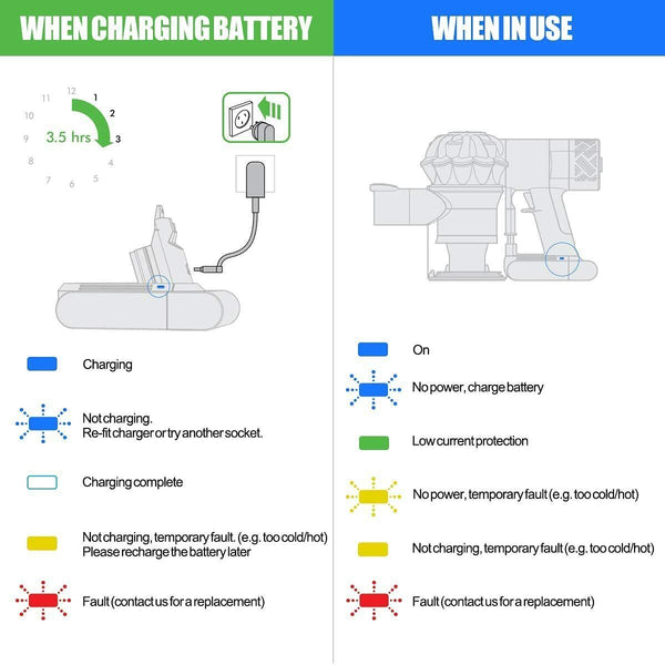 9500mAh For Dyson V6 Battery SV03 SV04 SV09 DC58 DC59 DC61 DC62 DC74 v6 Animal - Lets Party