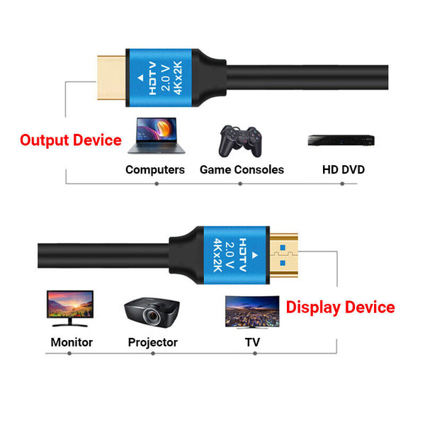 Premium HDMI Cable V2.0 Ultra HD 4K 2160p 1080p 3D High Speed Ethernet HEC ARC