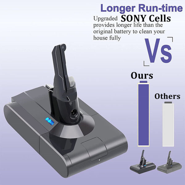 Replacement Battery for Dyson V8 Animal SV10 V8 Absolute V8 Fluffy V8 Motorhead - Lets Party