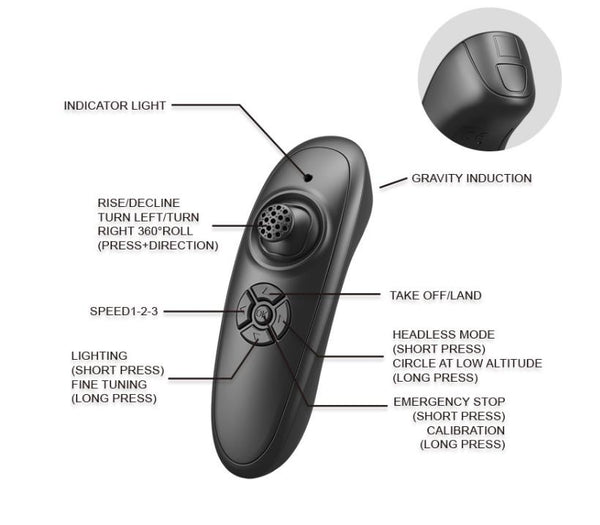 RC Quadcopter Remote Control Airplane Stunt Fighter Plane Toy