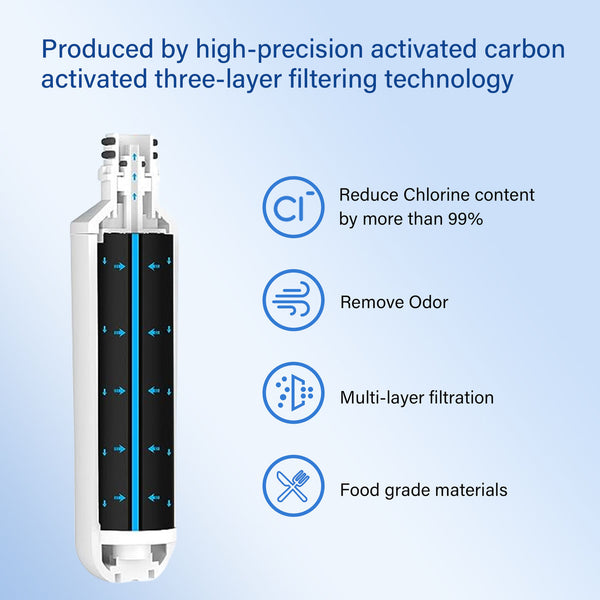 For LG-LT1000P ADQ747935 Refrigerator Fridge Water Filter Repl