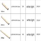 3PCS LED Motion Sensor Under Closet Light Night Light Wireless Magnetic Strip AU