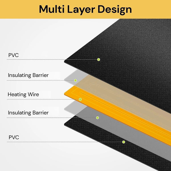 Seedling Heat Mat Plant Heating Pad Germination Seed Cloning Warm Temperature AU