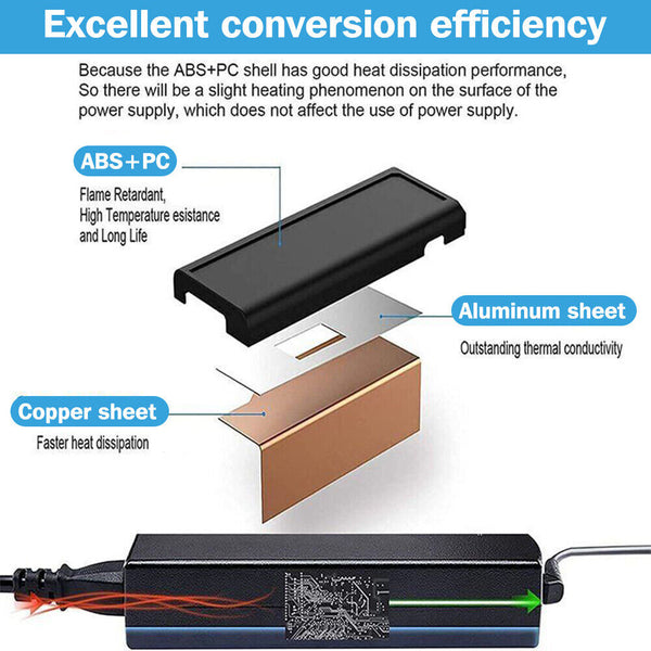 2pcs 65W USB-C Type-C Adapter Laptop Charger For Lenovo ThinkPad Acer Dell HP AU