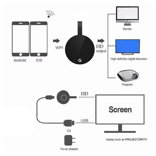 For Chromecast Google Wireless HDMI-Compatible HD Display Media Streaming Video