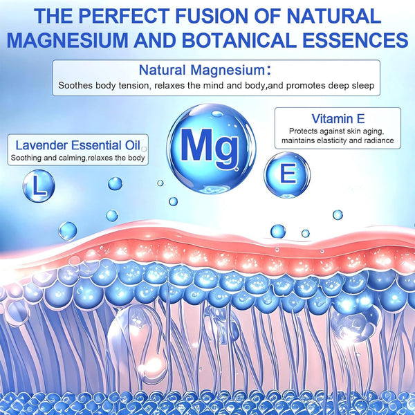 Magnesium Body Cream with Aloe Vera & Lavender Fast Absorbing Moisturising Cream
