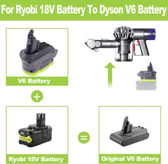 Battery Adaptor for Dyson V6 V7 V8 - Ryobi or Ozito 18V Convertor