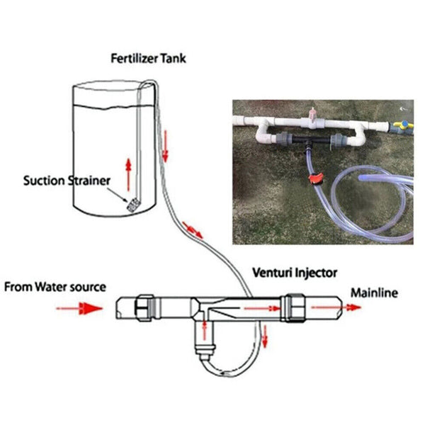 Auto Irrigation Venturi Fertilizer Kit Injector Water Tube Switch Filter 3/4