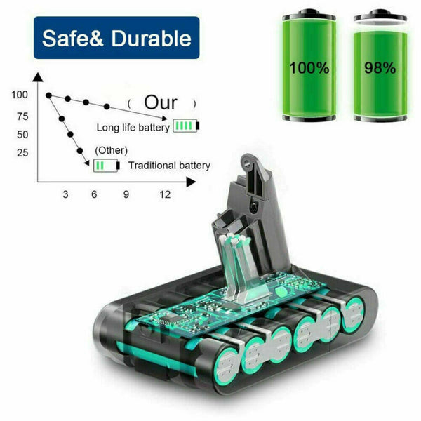 Battery For Dyson V6 DC58 V6 Animal DC59 DC61 DC62 SV06 967810-02 Slim Sony Cell - Lets Party